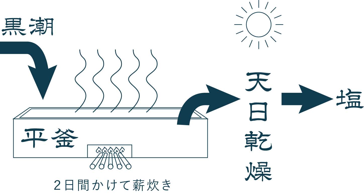 潮目